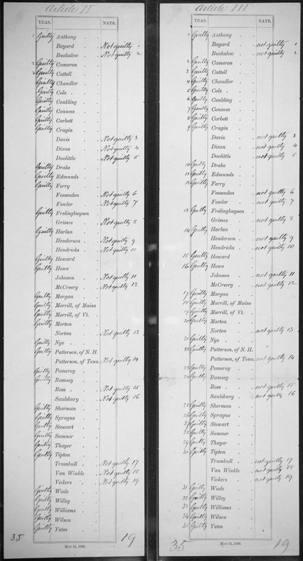 Senate Roll Call Votes for Johnson's Impeachment 